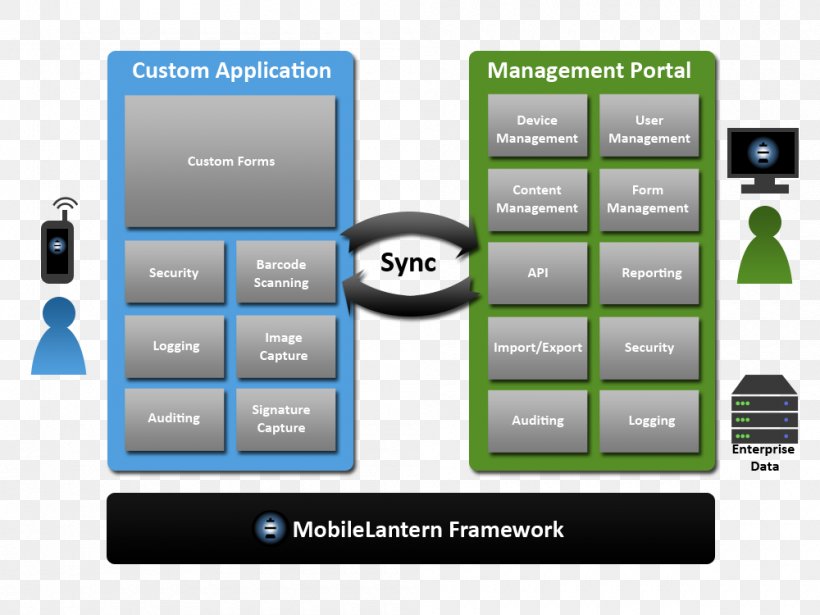 Information Architectural Technology Electronics Content Management, PNG, 1000x750px, Information, Architectural Technology, Architecture, Brand, Communication Download Free