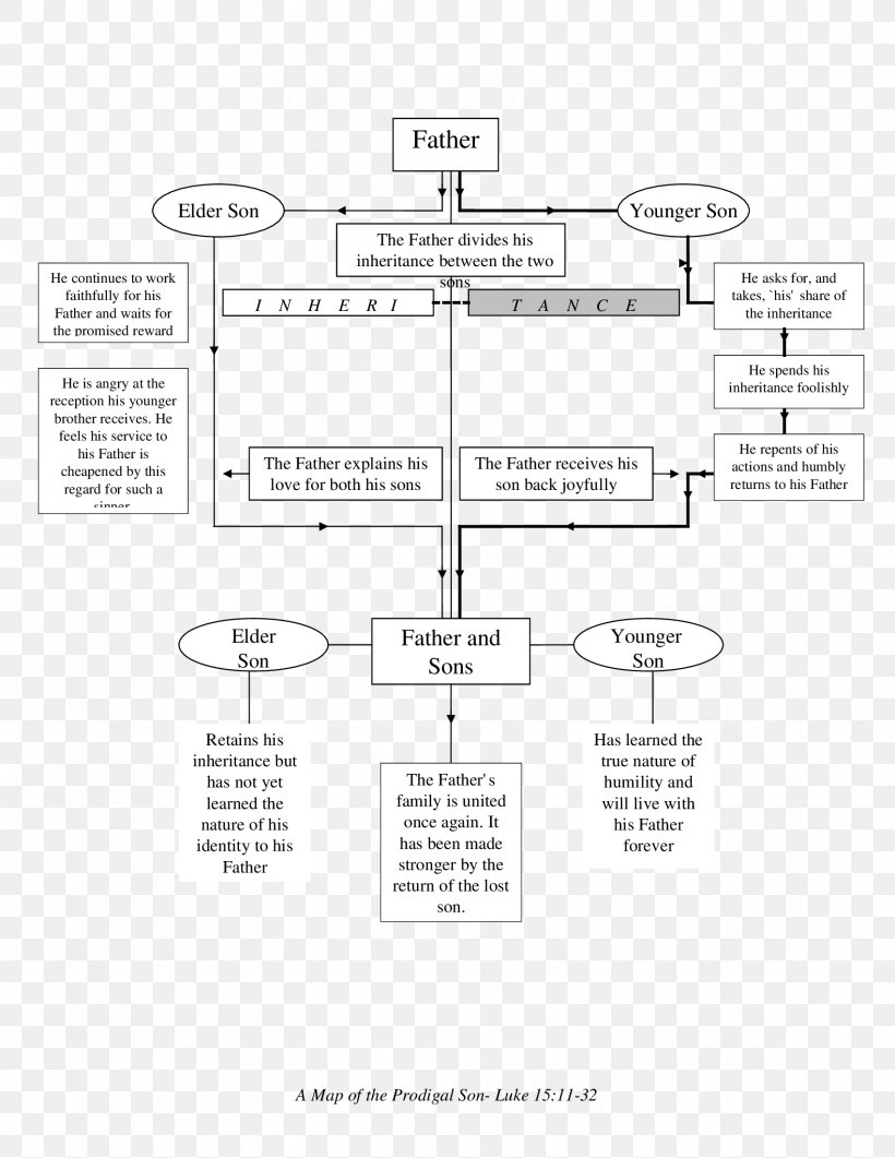 Drawing Document /m/02csf Brand, PNG, 1700x2200px, Drawing, Area, Black And White, Brand, Diagram Download Free