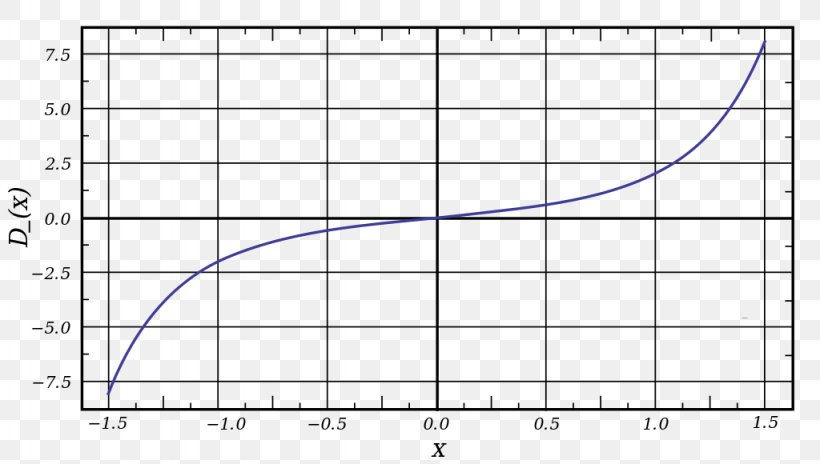 Sigmoid Function Asymptote Chomachar Curve, PNG, 1024x580px, Watercolor, Cartoon, Flower, Frame, Heart Download Free