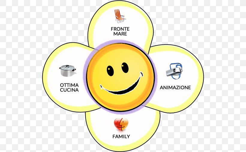 Smiley Human Behavior Happiness, PNG, 540x506px, Smiley, Area, Behavior, Emoticon, Emotion Download Free
