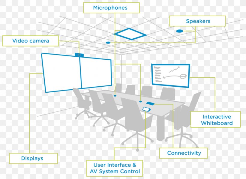 Diagram Professional Audiovisual Industry Conference Centre Room, PNG, 1024x746px, Diagram, Area, Computer Monitors, Conference Centre, Convention Download Free