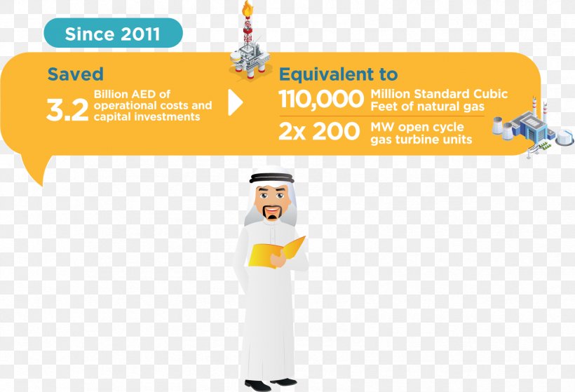 Energy Demand Management Dubai Efficiency, PNG, 1697x1158px, Energy Demand Management, Area, Brand, Consumer, Consumer Behaviour Download Free