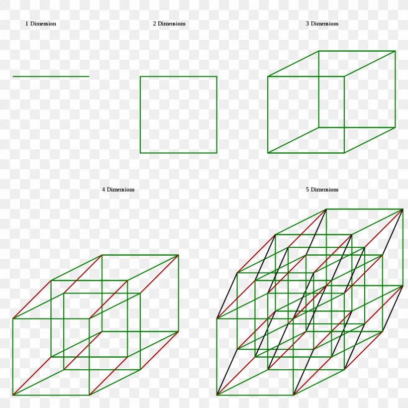 Five-dimensional Space Four-dimensional Space Three-dimensional Space One-dimensional Space, PNG, 1200x1200px, Fivedimensional Space, Area, Daylighting, Diagram, Dimension Download Free