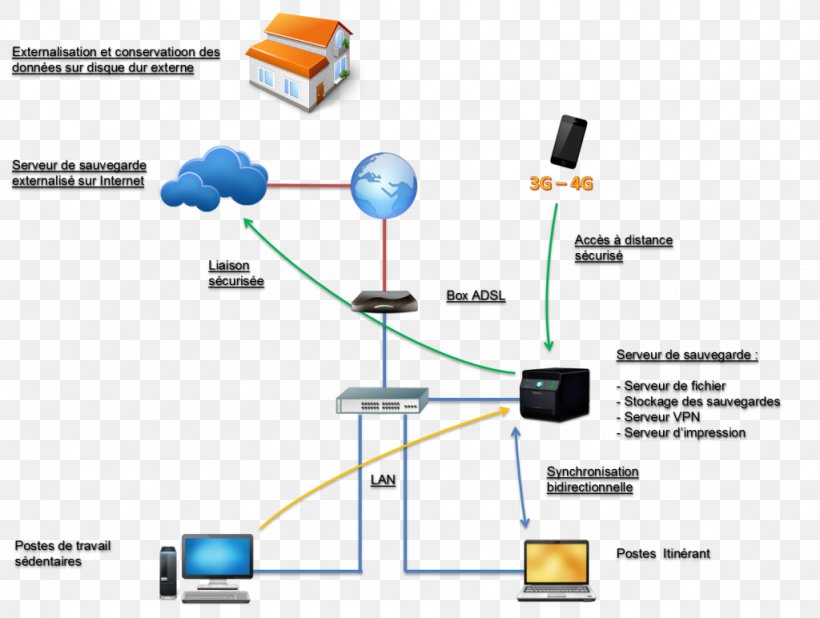 Computer Network Engineering Line Organization, PNG, 1024x772px, Computer Network, Communication, Computer, Diagram, Electronics Download Free
