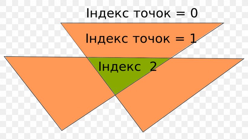 Line Angle Point Diagram, PNG, 1024x579px, Point, Area, Brand, Diagram, Material Download Free