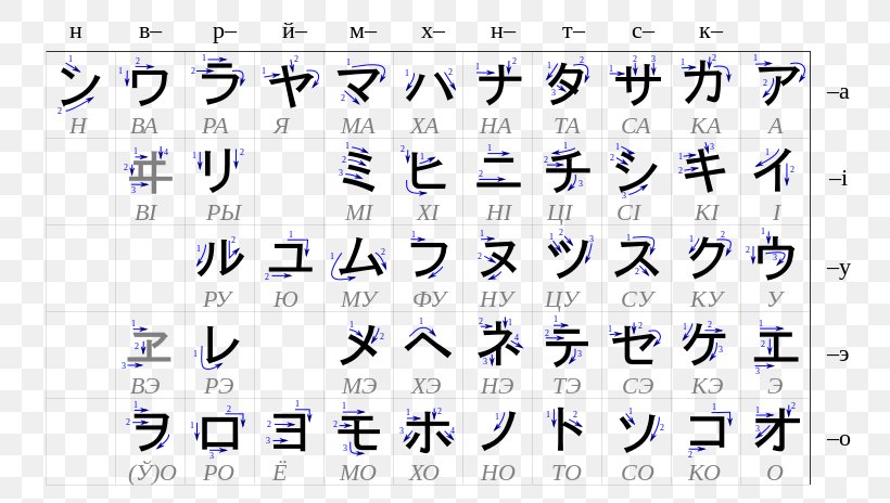 Katakana Japanese Writing System Hiragana Syllabary, PNG, 768x464px, Katakana, Alphabet, Area, Calligraphy, Chinese Characters Download Free