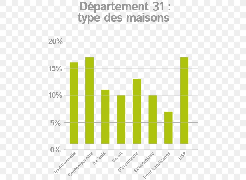 Statistics Architectural Engineering Departments Of France Seine-Maritime Building Materials, PNG, 500x600px, Statistics, Architectural Engineering, Area, Bent, Brand Download Free