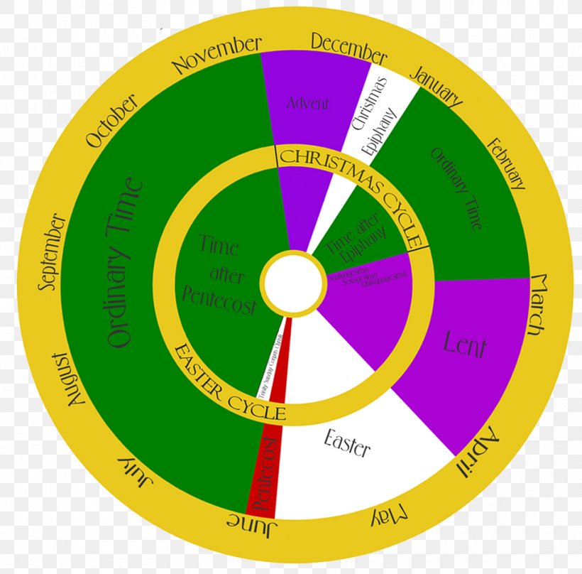 Liturgical Year Liturgy Catholicism Christian Church Liturgical Colours, PNG, 960x946px, Liturgical Year, Area, Calendar, Catholic Church, Catholicism Download Free