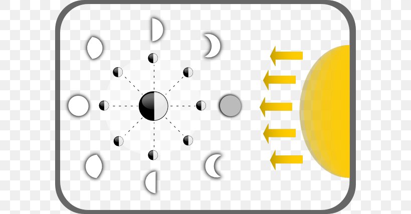 Supermoon Diagram Lunar Phase Clip Art, PNG, 600x427px, Supermoon, Area, Brand, Chart, Diagram Download Free