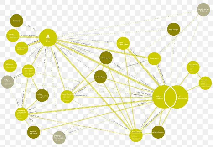 Line Point Fruit, PNG, 4000x2771px, Point, Fruit, Organism, Symmetry, Yellow Download Free