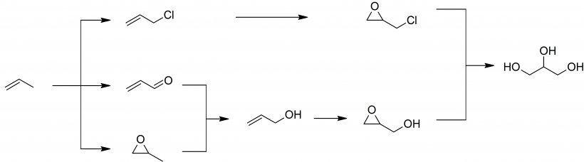 Fat Triglyceride Adipose Tissue Carboxylate Ester Carbohydrate, PNG, 5208x1450px, Fat, Adipose Tissue, Area, Black And White, Carbohydrate Download Free