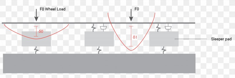 Product Design Angle Point Line, PNG, 2748x913px, Watercolor, Cartoon, Flower, Frame, Heart Download Free