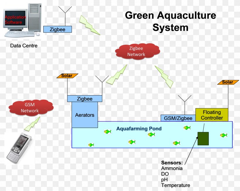 Freshwater Prawn Farming Giant Freshwater Prawn Agriculture Aquaculture, PNG, 1600x1278px, Freshwater Prawn Farming, Agriculture, Aquaculture, Area, Brand Download Free