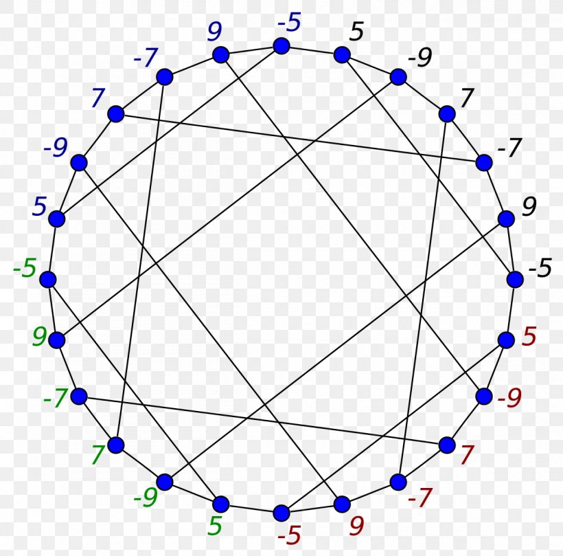 Nauru Graph Graph Theory Petersen Graph Vertex, PNG, 1200x1185px, Nauru Graph, Area, Automorphism, Bipartite Graph, Body Jewelry Download Free