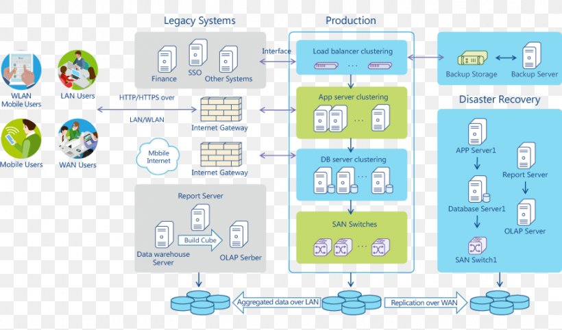 Systems Architecture Project Management Software Architecture Enterprise Resource Planning, PNG, 910x536px, Systems Architecture, Applications Architecture, Area, Blockchain, Brand Download Free