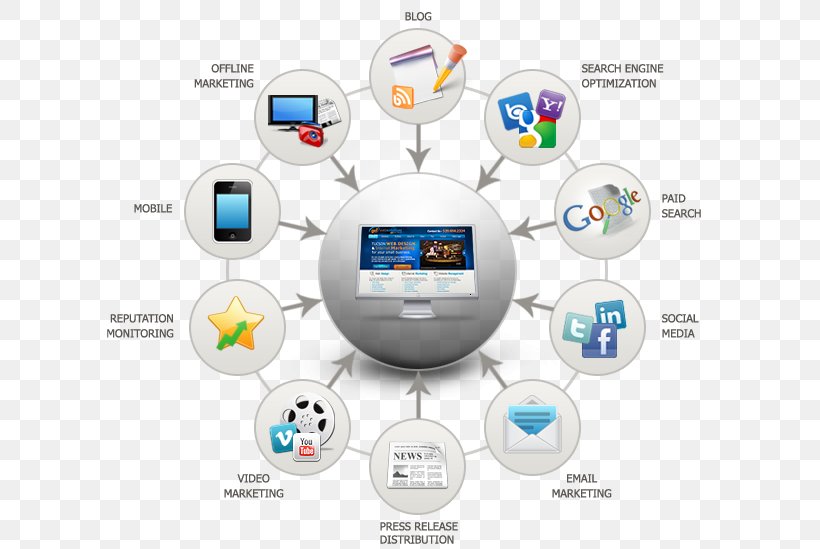 Digital Marketing Online Advertising Internet Search Engine Optimization, PNG, 660x549px, Digital Marketing, Advertising, Brand, Business, Communication Download Free