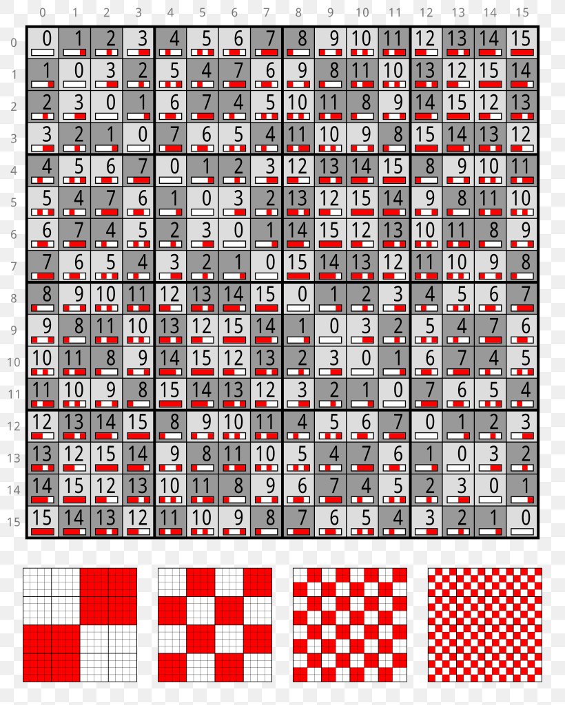 Exclusive Or Logical Disjunction Nimber If And Only If, PNG, 820x1024px, Exclusive Or, Addition, Area, Bitwise Operation, If And Only If Download Free