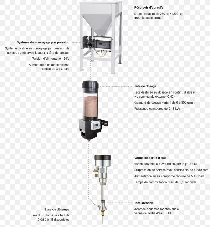 Water Jet Cutter Cutting Bubble Drop, PNG, 1090x1179px, Water, Abrasive, Bubble, Cutting, Drop Download Free