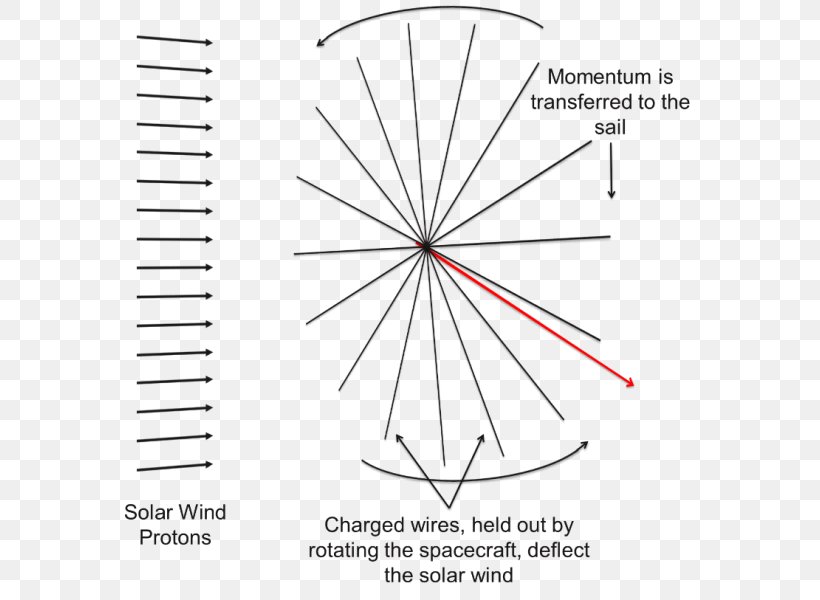 Mechanical Engineering Applied Mechanics /m/02csf, PNG, 598x600px, Mechanical Engineering, Aerospace, Aerospace Engineering, Applied Mechanics, Area Download Free