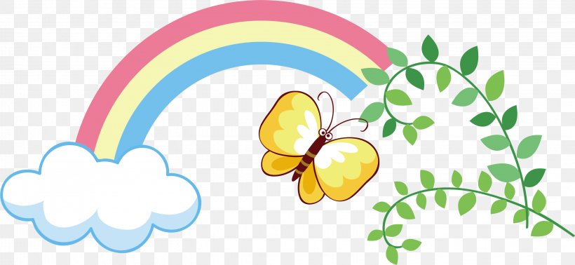 Butterfly Rainbow Euclidean Vector, PNG, 3055x1412px, Butterfly, Area, Chemical Element, Drawing, Floral Design Download Free