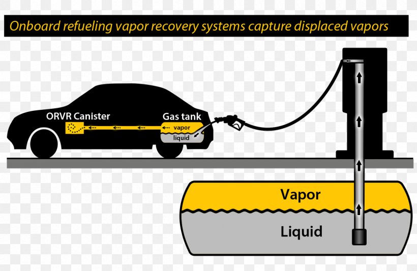 Motor Vehicle Car Onboard Refueling Vapor Recovery, PNG, 1200x780px, 2013 Ford Escape, Motor Vehicle, Brand, Car, Diagram Download Free