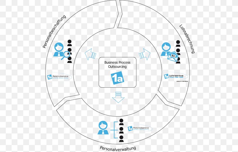 Brand Line Technology Point, PNG, 534x524px, Brand, Area, Communication, Diagram, Number Download Free