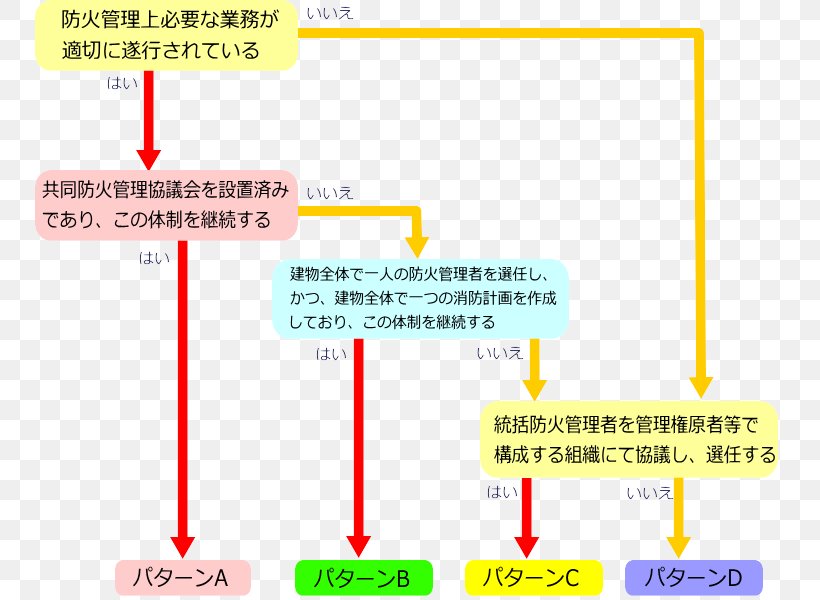 Line Point Angle Material, PNG, 750x600px, Point, Area, Diagram, Material, Parallel Download Free