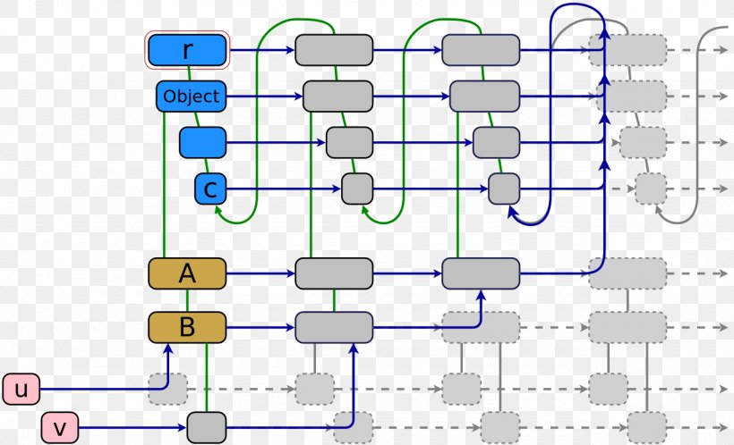 Metaclass Object-oriented Programming Ruby Instance, PNG, 1280x778px, Metaclass, Area, Class, Class Diagram, Data Type Download Free