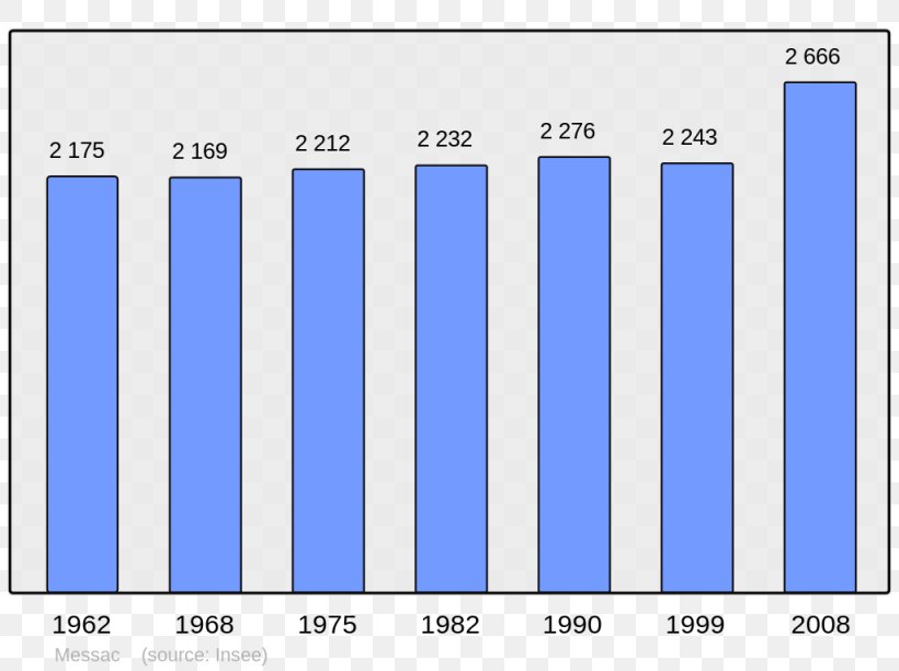 Population Abancourt Beaucaire Demography Census, PNG, 1024x765px, Population, Abancourt, Area, Beaucaire, Blue Download Free