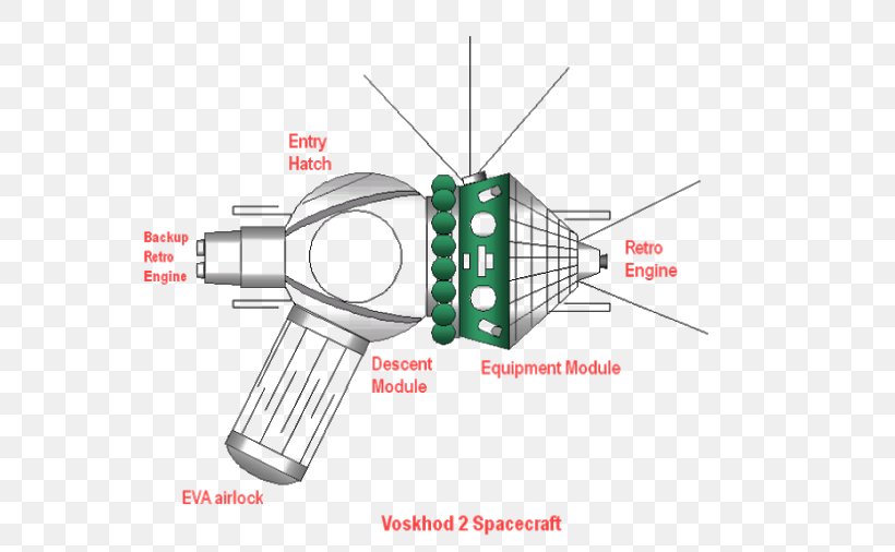 Voskhod 2 Soviet Space Program Voskhod 1 Kosmos 110 Voskhod Programme, PNG, 560x506px, Voskhod 2, Airlock, Diagram, Electronics Accessory, Hardware Accessory Download Free