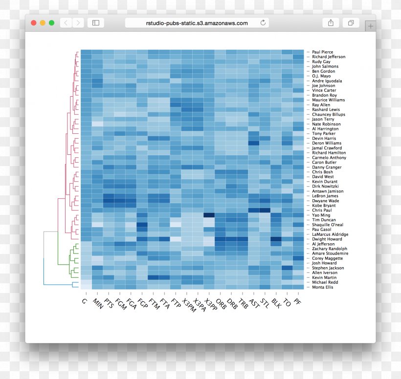 Heat Map Dendrogram Visualization Statistics, PNG, 1788x1694px, Heat Map, Blue, Color, Data, Dendrogram Download Free