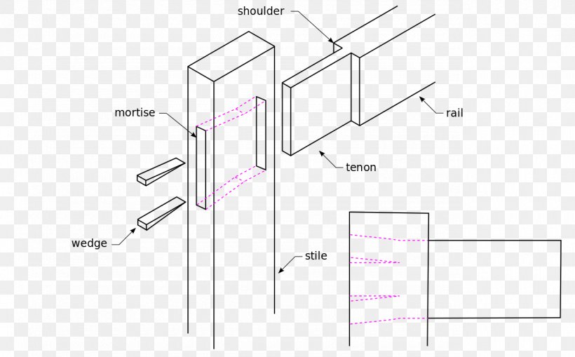 Mortise And Tenon Woodworking Joints Mortiser Blacksmith, PNG, 1280x795px, Watercolor, Cartoon, Flower, Frame, Heart Download Free