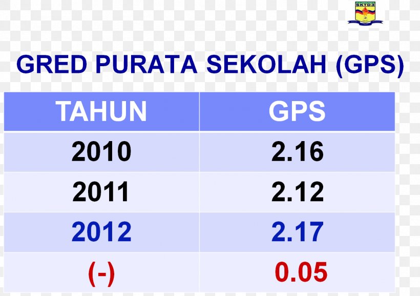 Sekolah Kebangsaan Taman Daya (3) Sekolah Kebangsaan Putra Perdana Primary School Evaluation Test Organization, PNG, 1397x984px, School, Area, Blue, Brand, Calendar Date Download Free