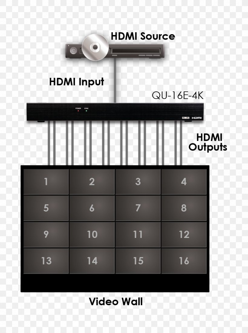 CYP QU-4-4K22 1 To 4 HDMI Distribution Amplifier Space Bar Product Design Numeric Keypads, PNG, 893x1198px, Space Bar, Brand, Hdmi, Keypad, Multimedia Download Free