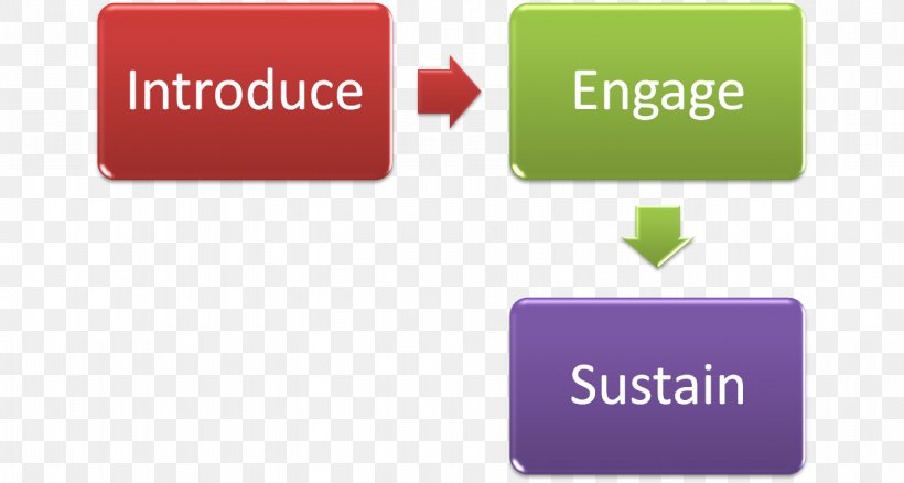 Communications Management Plan Change Management, PNG, 1365x730px, Communication, Brand, Change Management, Communications Management, Investment Download Free