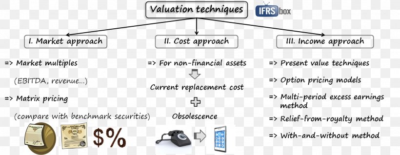 IFRS 13 International Financial Reporting Standards Fair Value IFRS 2 IAS 17, PNG, 1949x756px, Fair Value, Area, Asset, Auto Part, Automotive Lighting Download Free