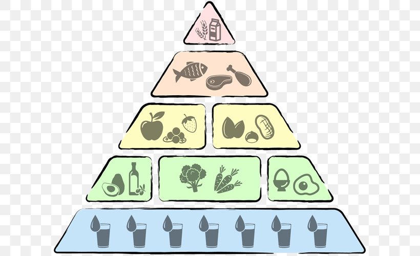 Low-carbohydrate Diet Food Pyramid Health Nutrition, PNG, 620x500px, Lowcarbohydrate Diet, Area, Base, Carbohydrate, Diet Download Free