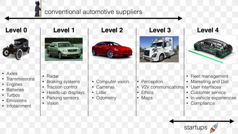 Autonomous Car Investor Silicon Valley General Motors, PNG, 1200x675px, Autonomous Car, Auto Part, Automotive Design, Automotive Exterior, Automotive Lighting Download Free