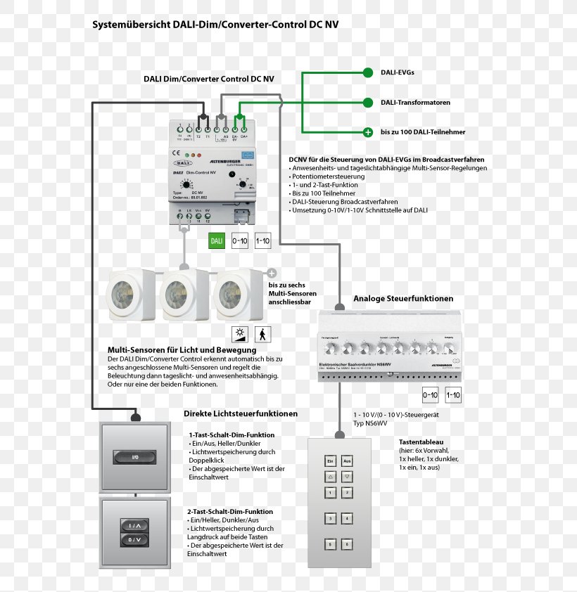 Digital Addressable Lighting Interface 0-10 V Lighting Control Dimmer Electronic Component Lighting Control System, PNG, 595x842px, 010 V Lighting Control, Brand, Broadcasting, Circuit Diagram, Controller Download Free