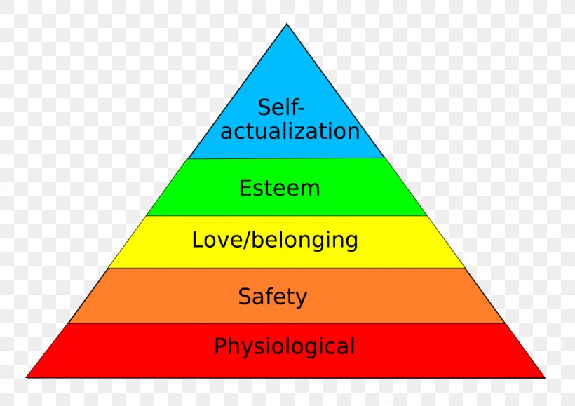 Maslow's Hierarchy Of Needs A Theory Of Human Motivation Psychology, PNG, 1026x725px, Theory Of Human Motivation, Abraham Maslow, Area, Basic Needs, Brand Download Free