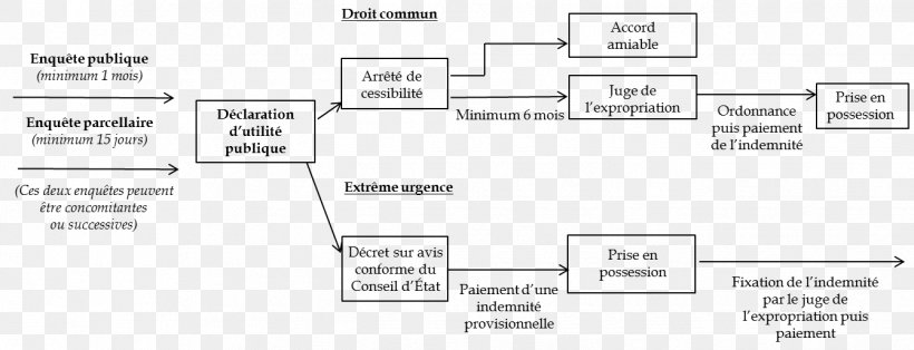 Document Brand White, PNG, 1341x515px, Document, Area, Black And White, Brand, Diagram Download Free