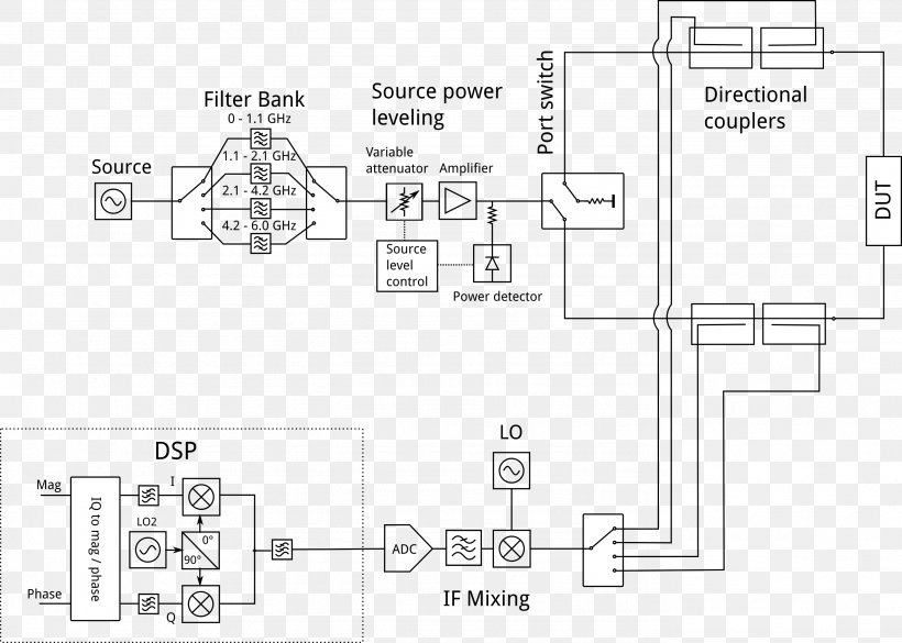 Floor Plan Block Diagram Network Analyzer Wiring Diagram Circuit Diagram, PNG, 2761x1972px, Floor Plan, Area, Black And White, Block Diagram, Circuit Diagram Download Free