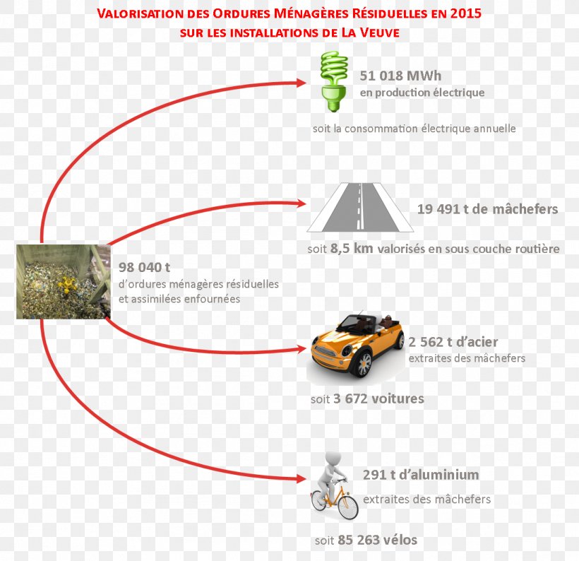 Incineration Municipal Solid Waste Incinerator Bottom Ash Plastic Recycling, PNG, 1094x1060px, Incineration, Area, Biomass, Brand, Diagram Download Free