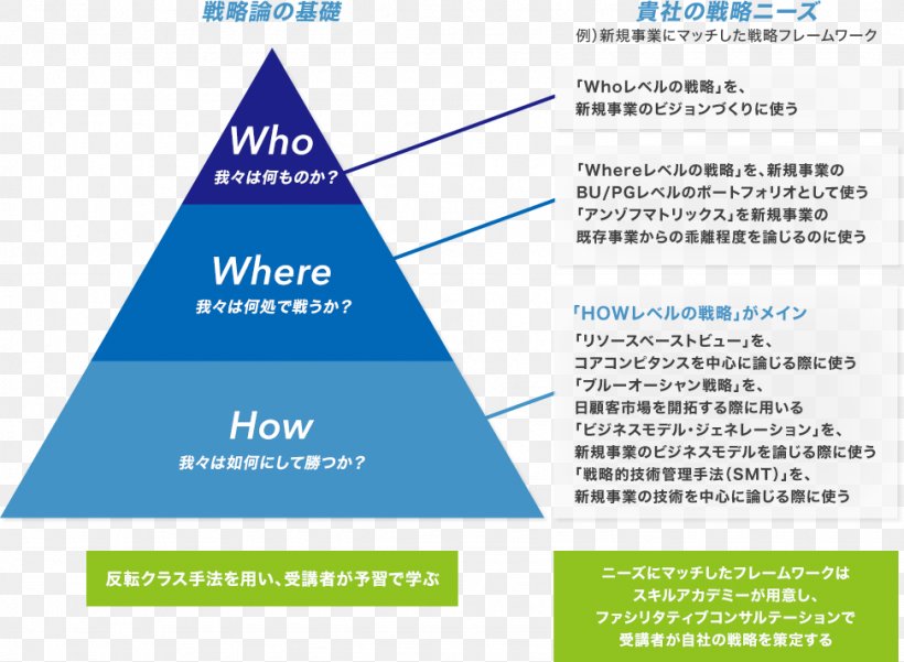 Line Organization Angle Brand Diagram, PNG, 973x714px, Organization, Area, Brand, Diagram, Text Download Free