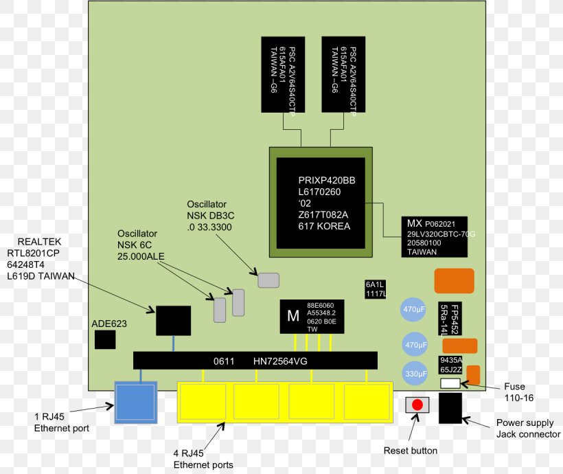 Linksys WRT300N Fast Ethernet IEEE 802.3u, PNG, 1230x1035px, Ethernet, Brand, Diagram, Electronics, Fast Ethernet Download Free