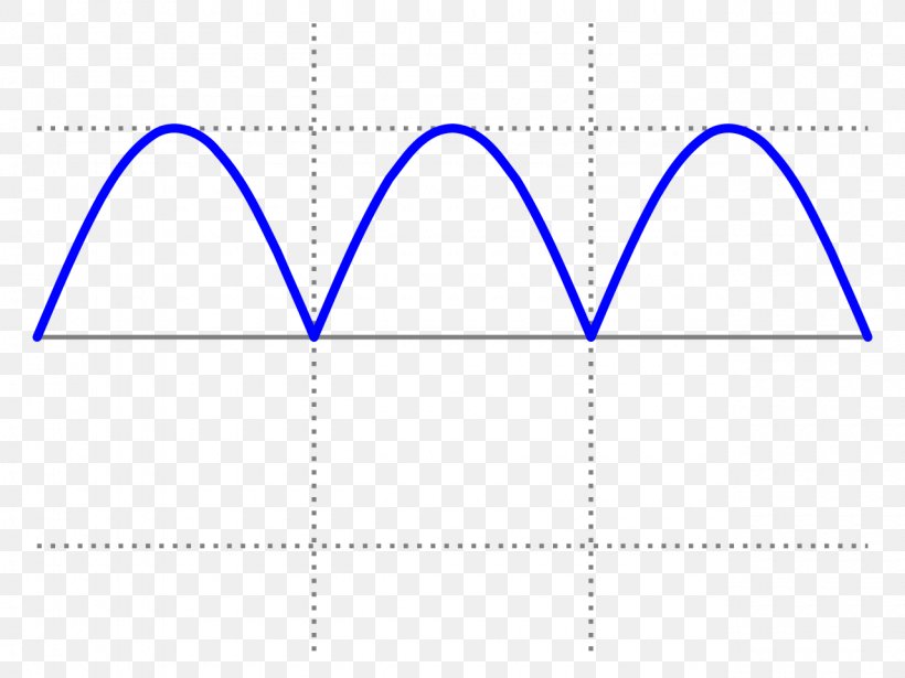 Sine Wave Rectifier Alternating Current, PNG, 1280x960px, Sine Wave, Alternating Current, Amplitude, Area, Blue Download Free