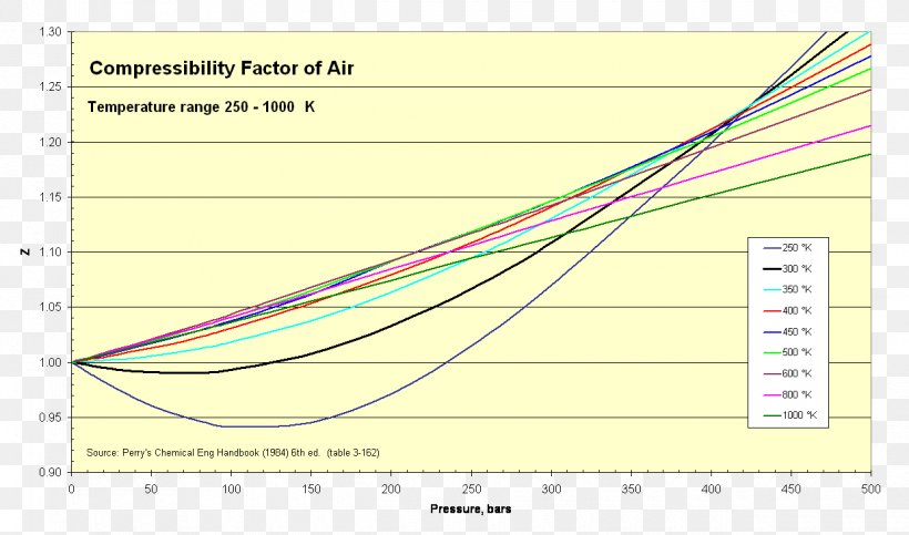 Screenshot Line Compressibility Factor Angle, PNG, 1240x731px, Screenshot, Compressibility, Diagram, Document, Material Download Free