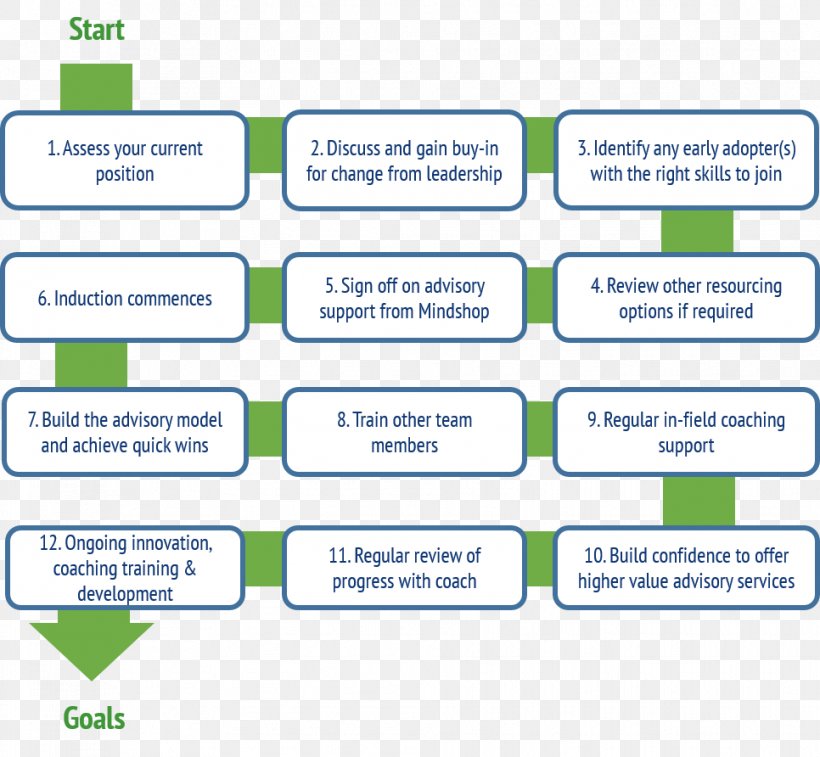 Web Page Organization Line Product Learning, PNG, 966x892px, Web Page, Area, Brand, Diagram, Document Download Free