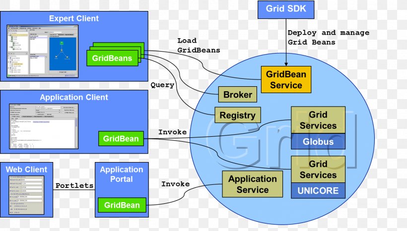 Application Programming Interface Computer Programming Representational State Transfer, PNG, 1477x841px, Application Programming Interface, Area, Brand, Computer Program, Computer Programming Download Free