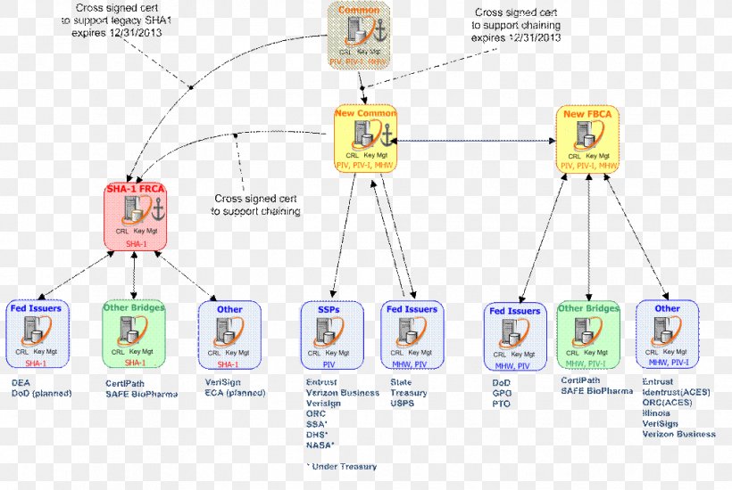 Technology Lighting Line, PNG, 1017x683px, Technology, Area, Diagram, Lighting Download Free